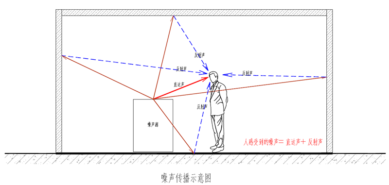 隔聲罩