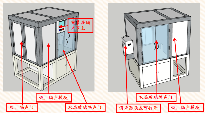 隔聲罩