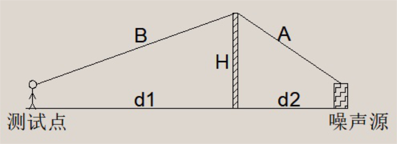 風(fēng)機(jī)降噪