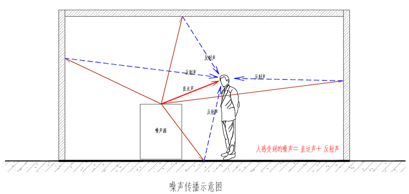 手套箱